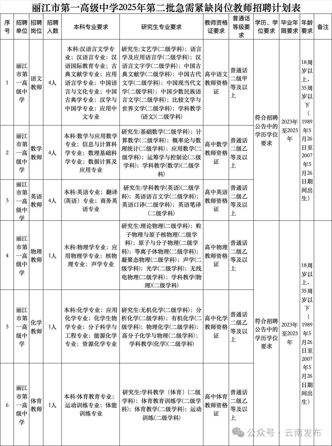丽江就业