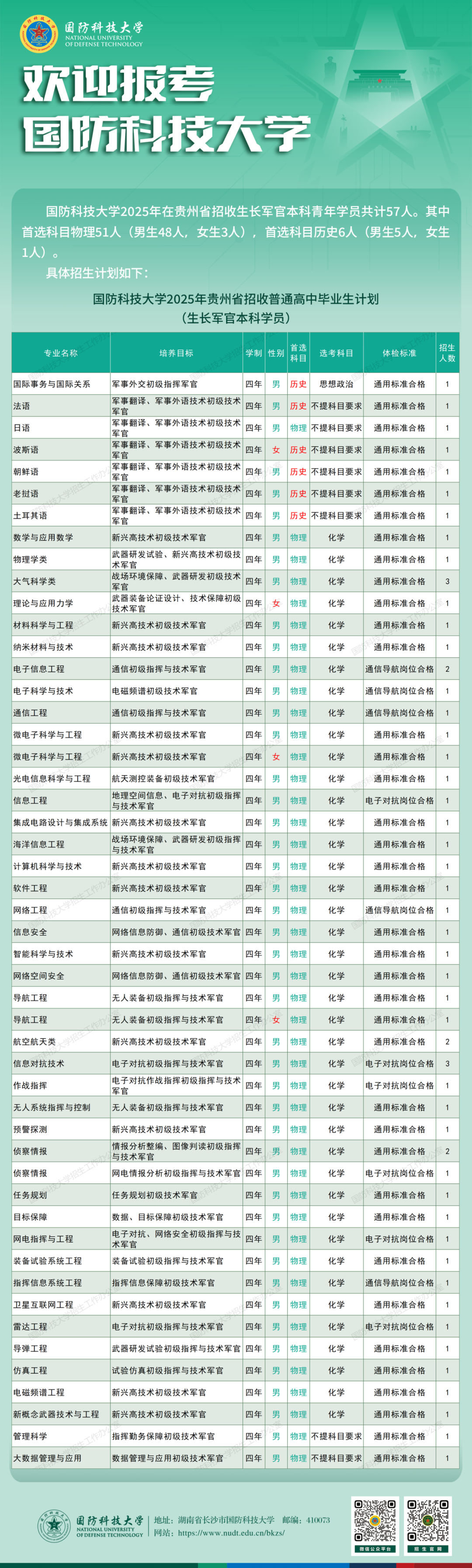 云南省招生考试院