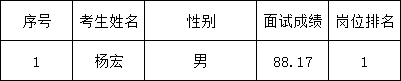 丽江就业