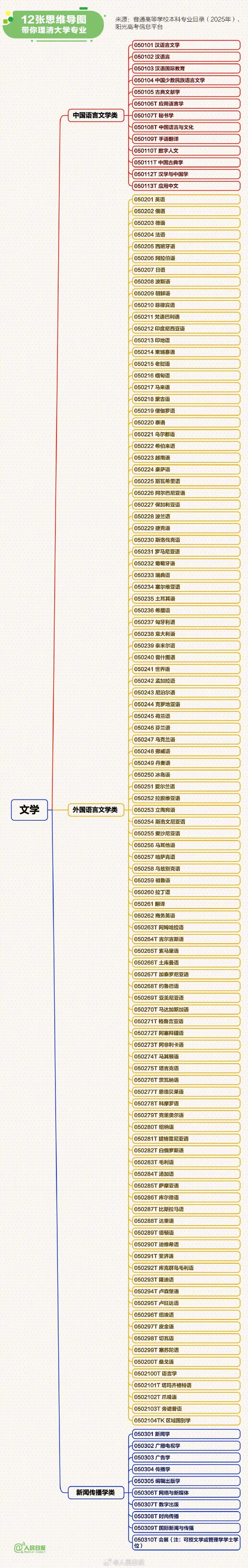 云南广播电视台