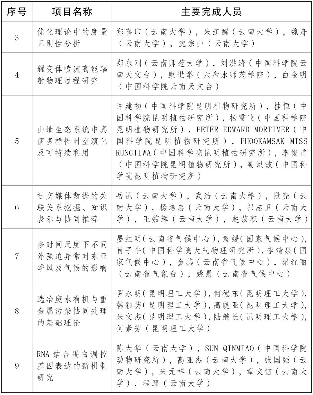 云南省人民政府
