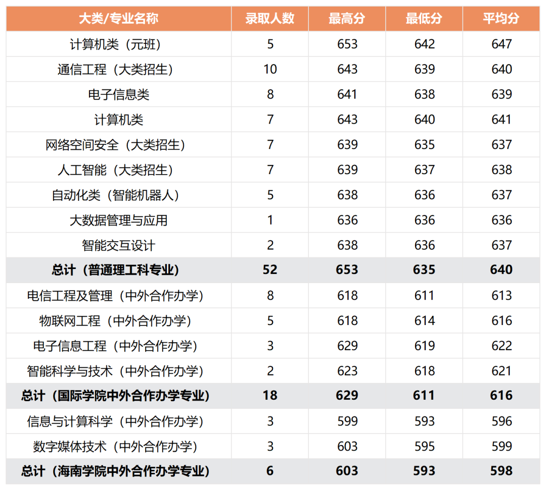 云南省招生考试院