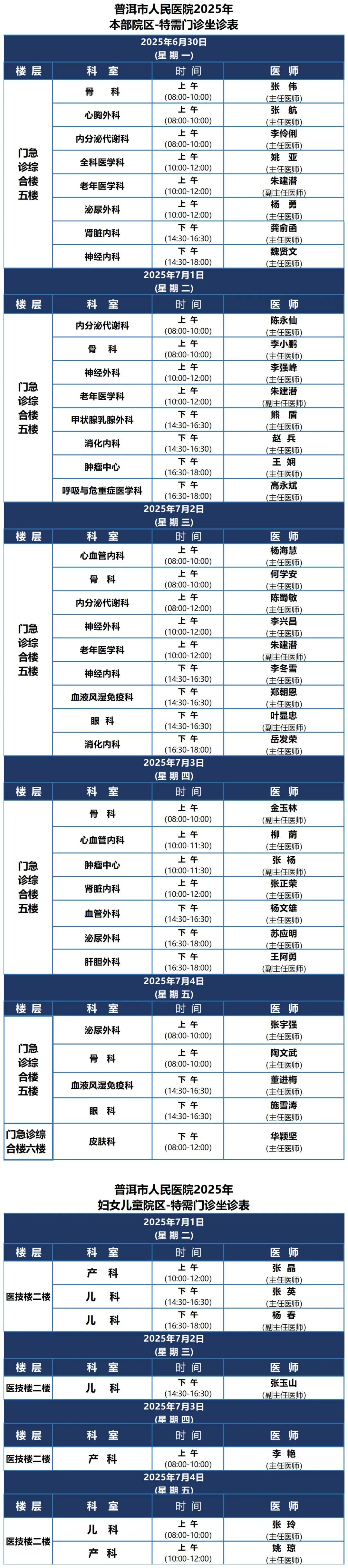 普洱市人民医院