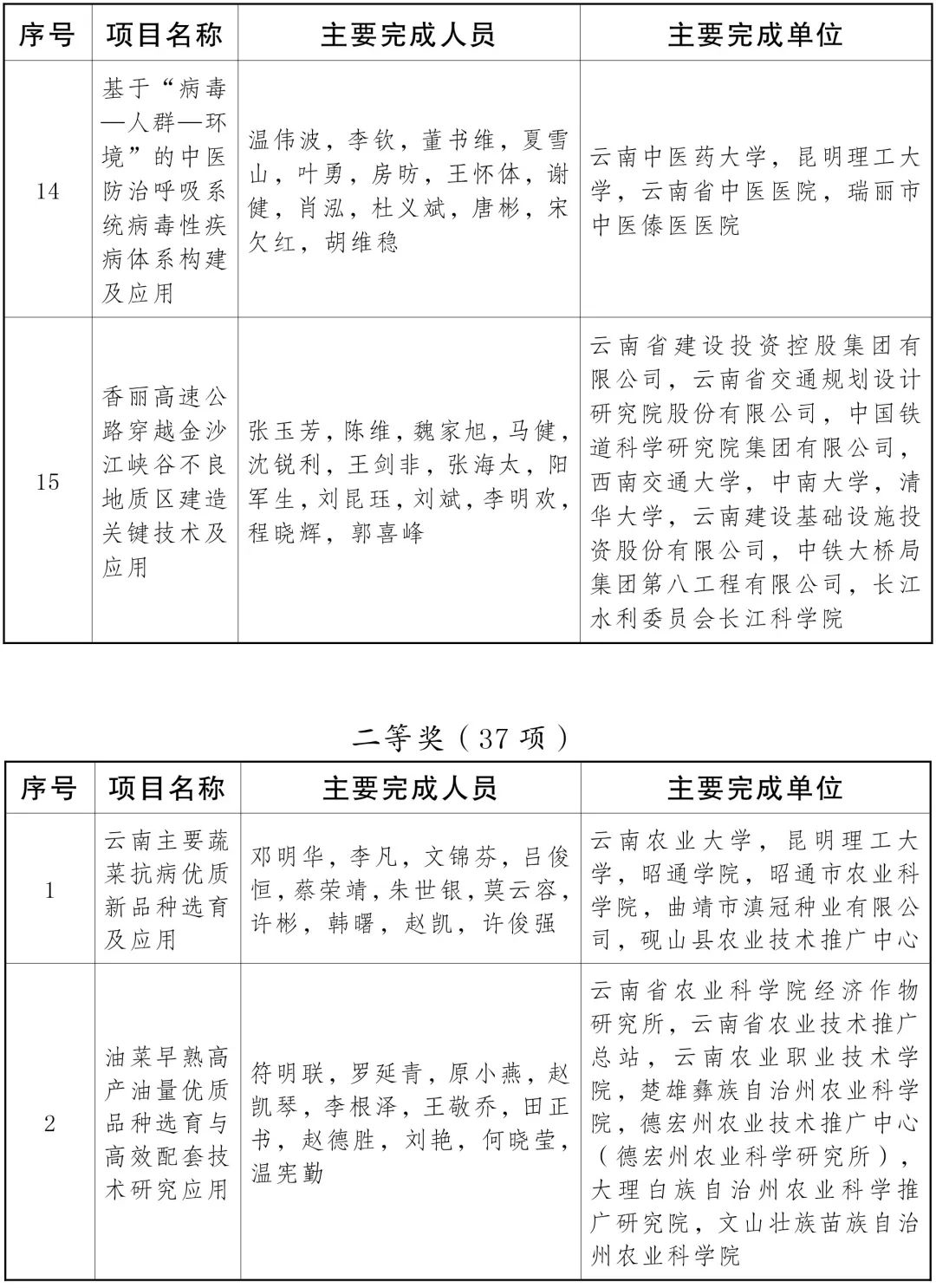 云南省人民政府