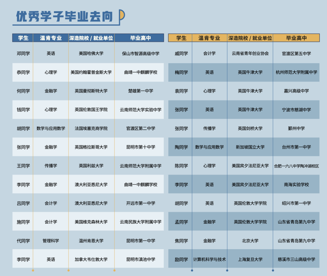 云南省招生考试院