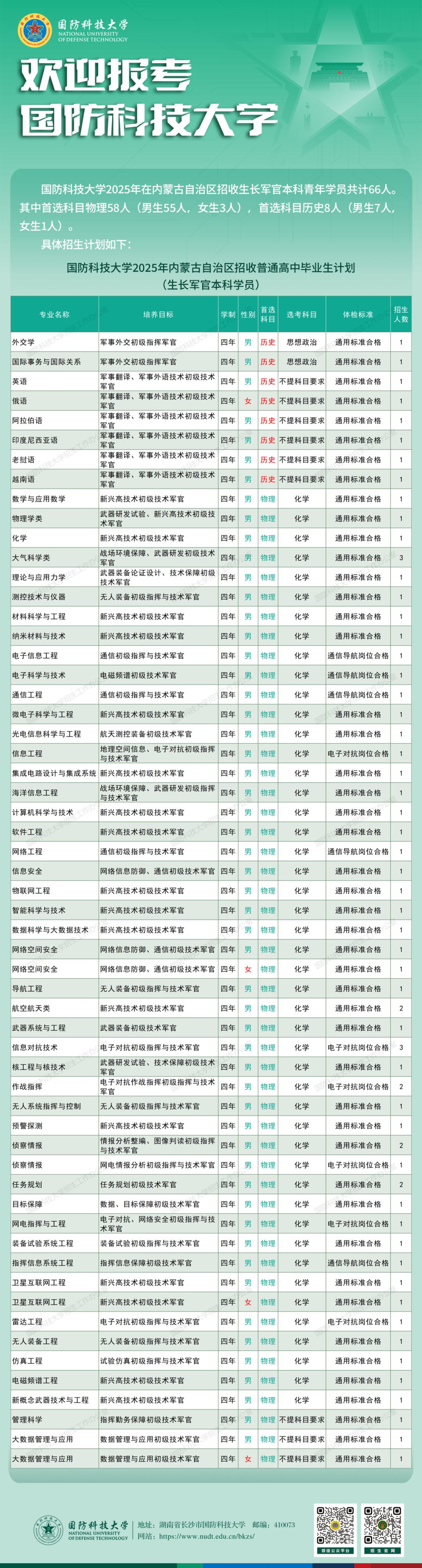 云南省招生考试院