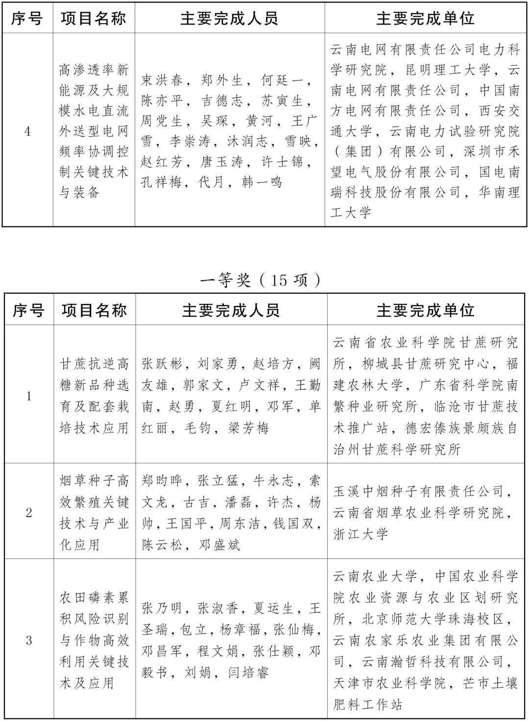 云南省人民政府