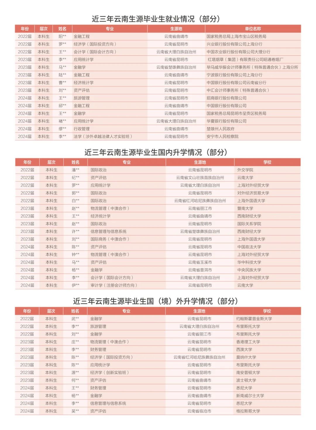 云南省招生考试院