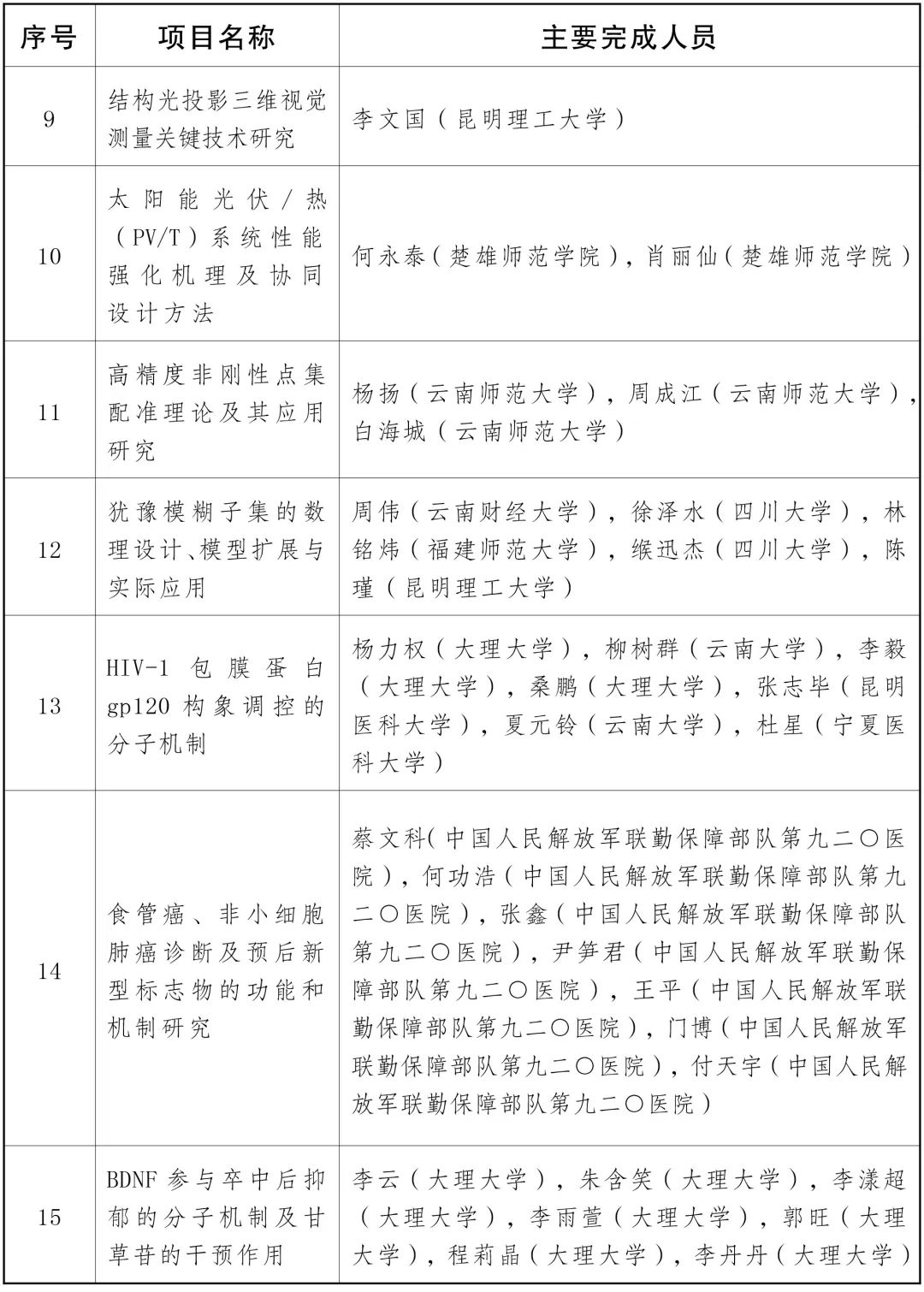 云南省人民政府