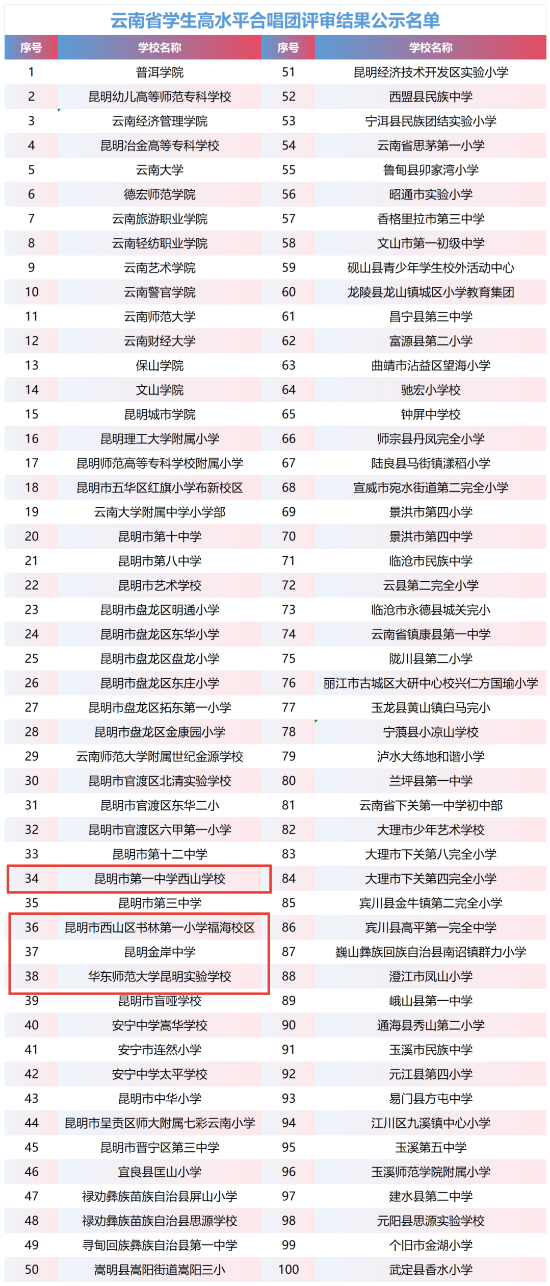 昆明西山教育体育