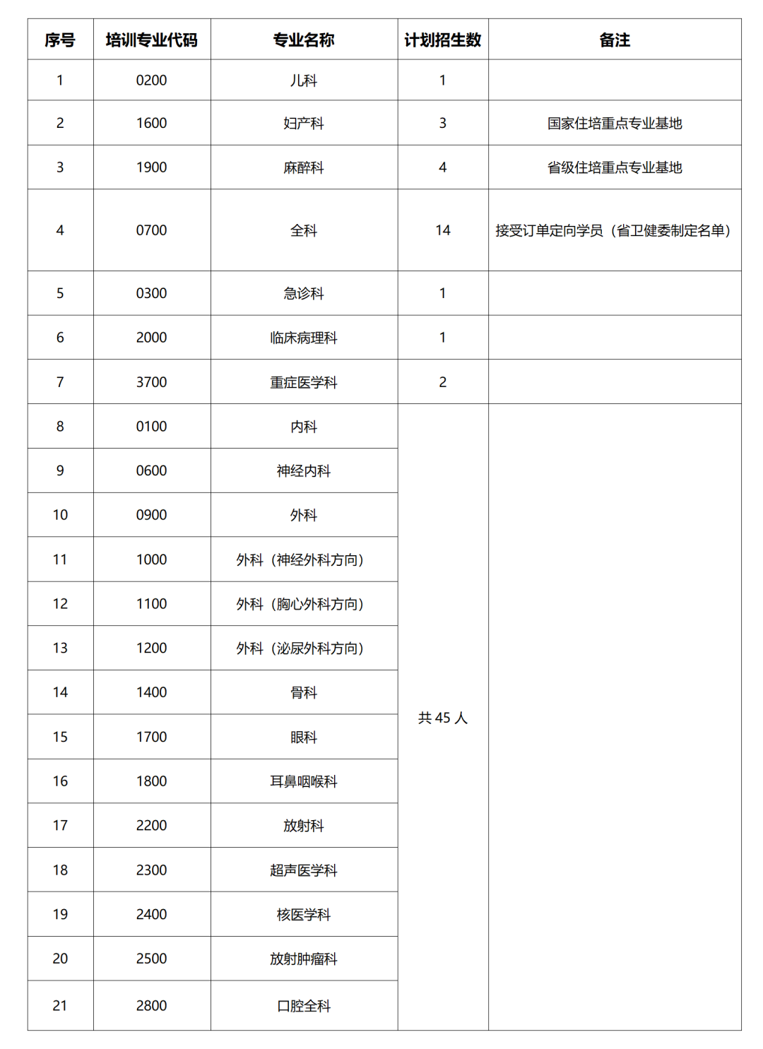 昆明市延安医院