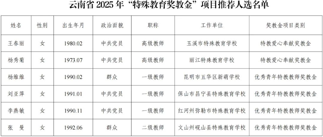 云南省人民政府