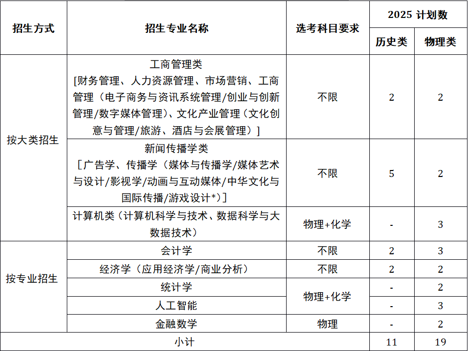 云南省招生考试院