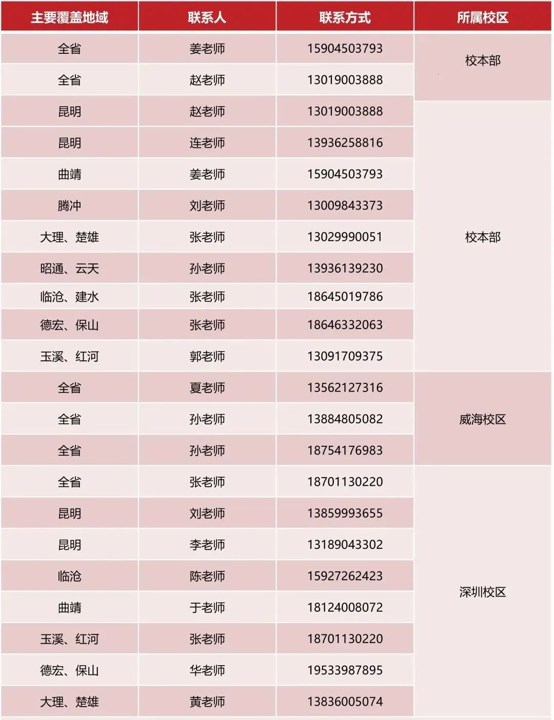 云南省招生考试院