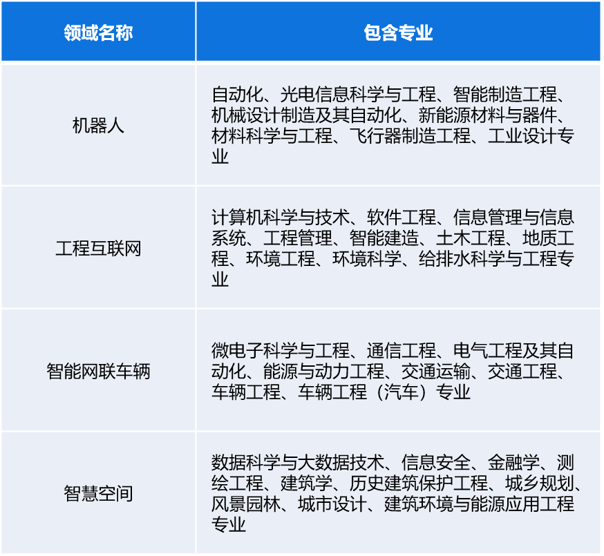 云南省招生考试院