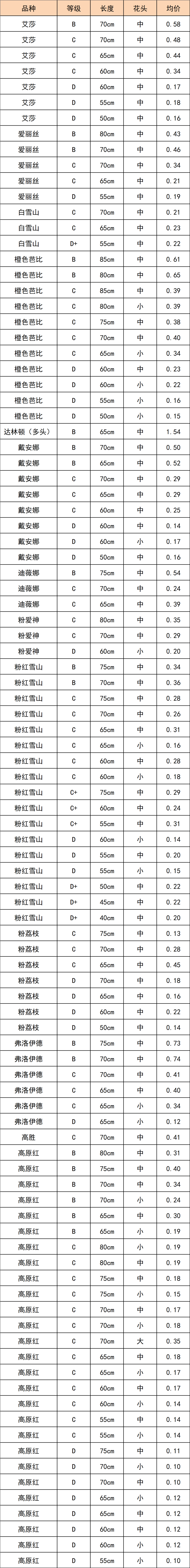 晋宁 诗意的栖居地