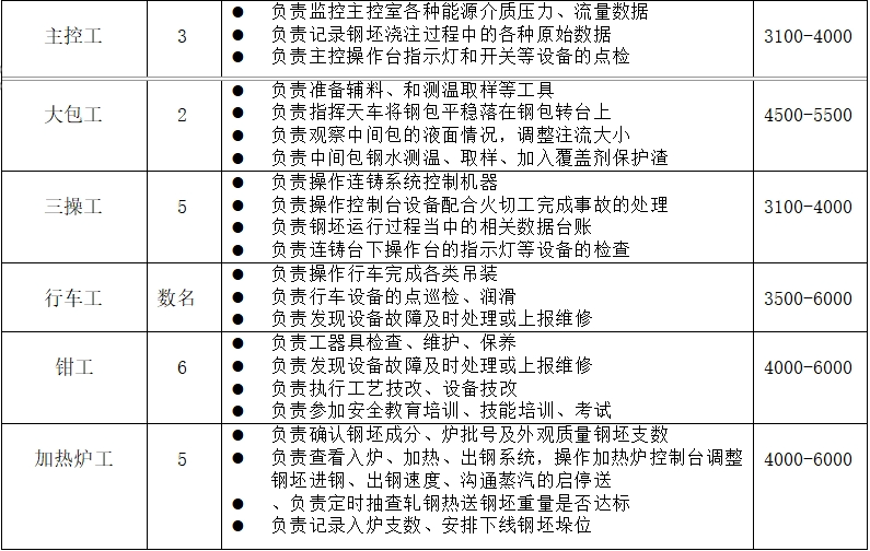 昆明市公共就业和人才服务中心