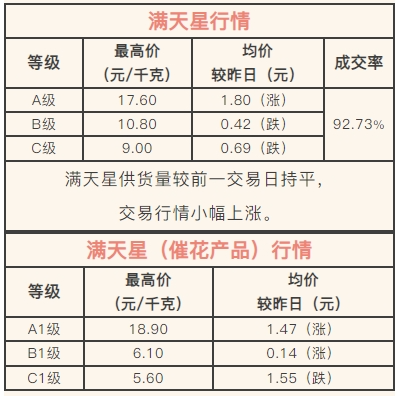 呈贡发布