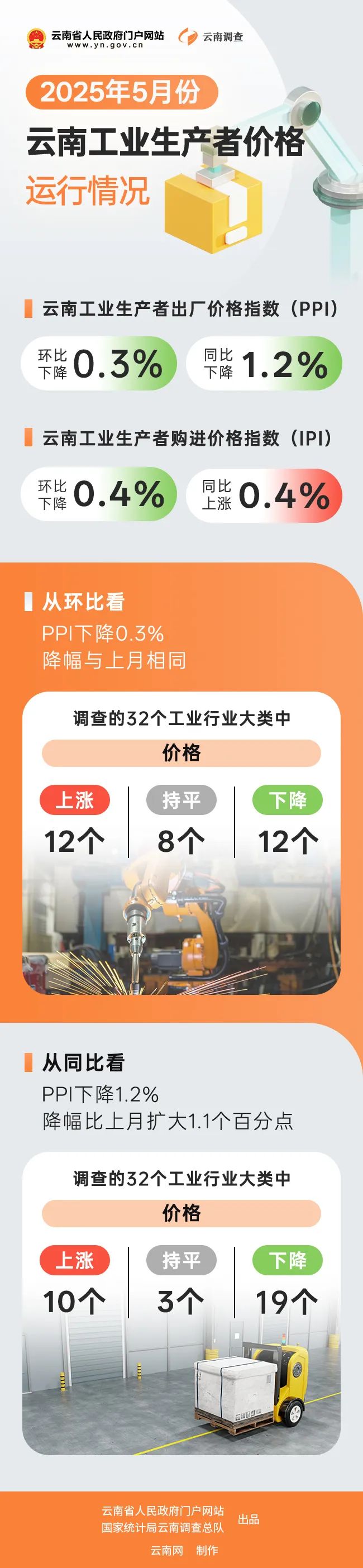 云南省人民政府