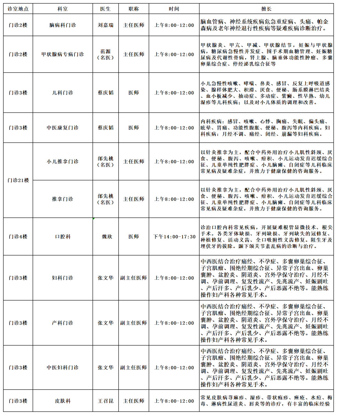 云南中医药大学第二附属医院