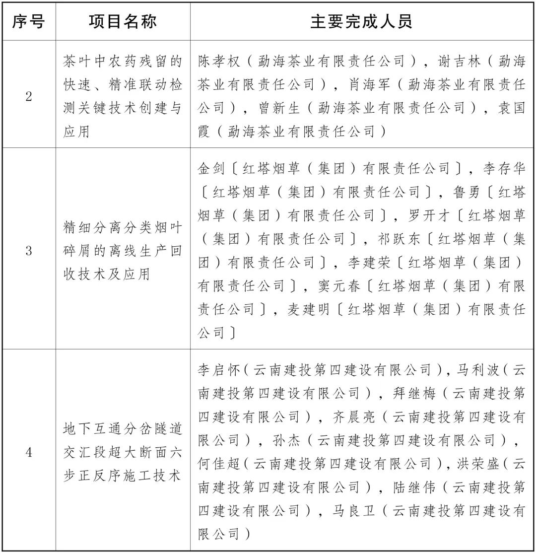 云南省人民政府