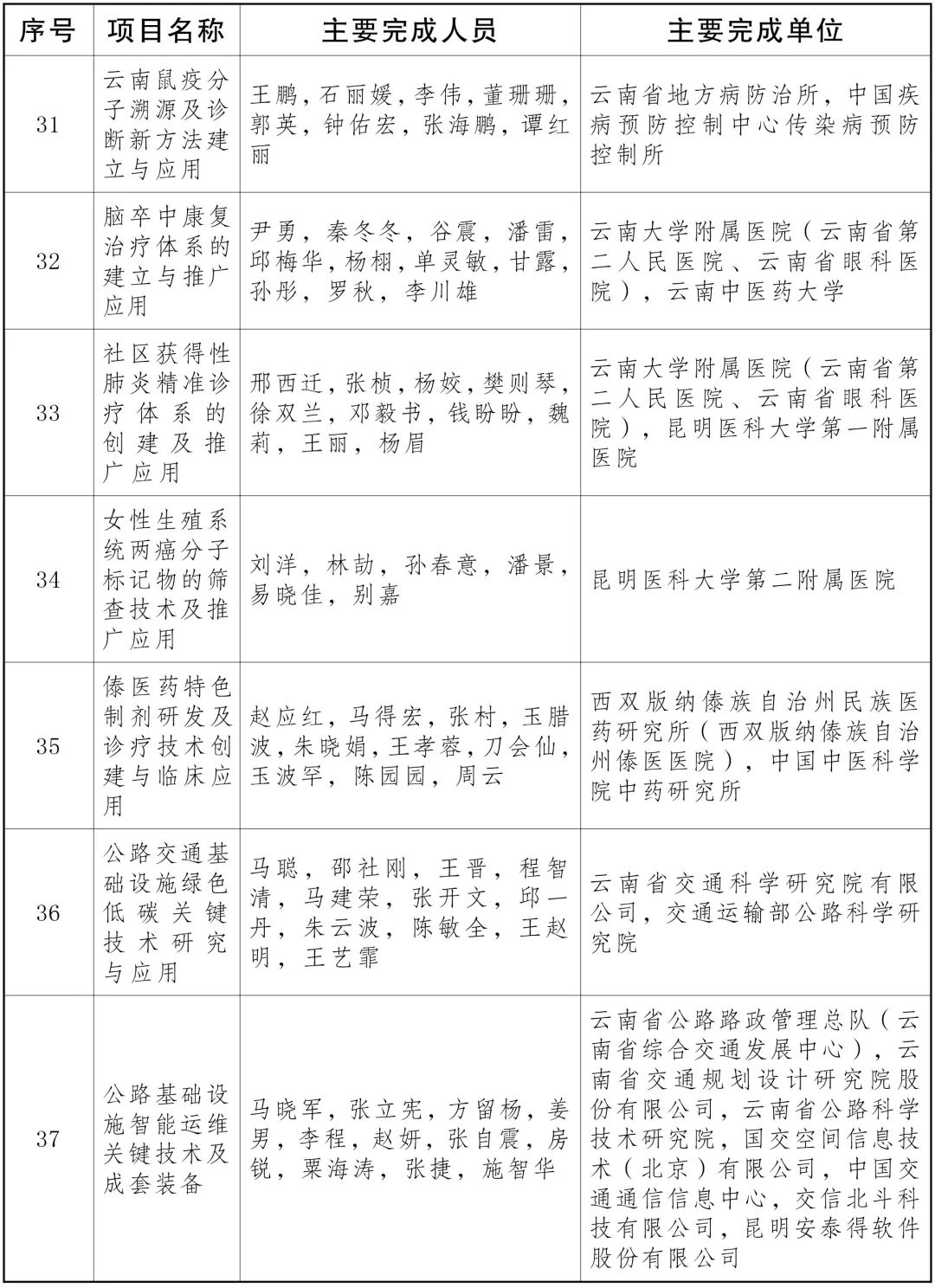 云南省人民政府