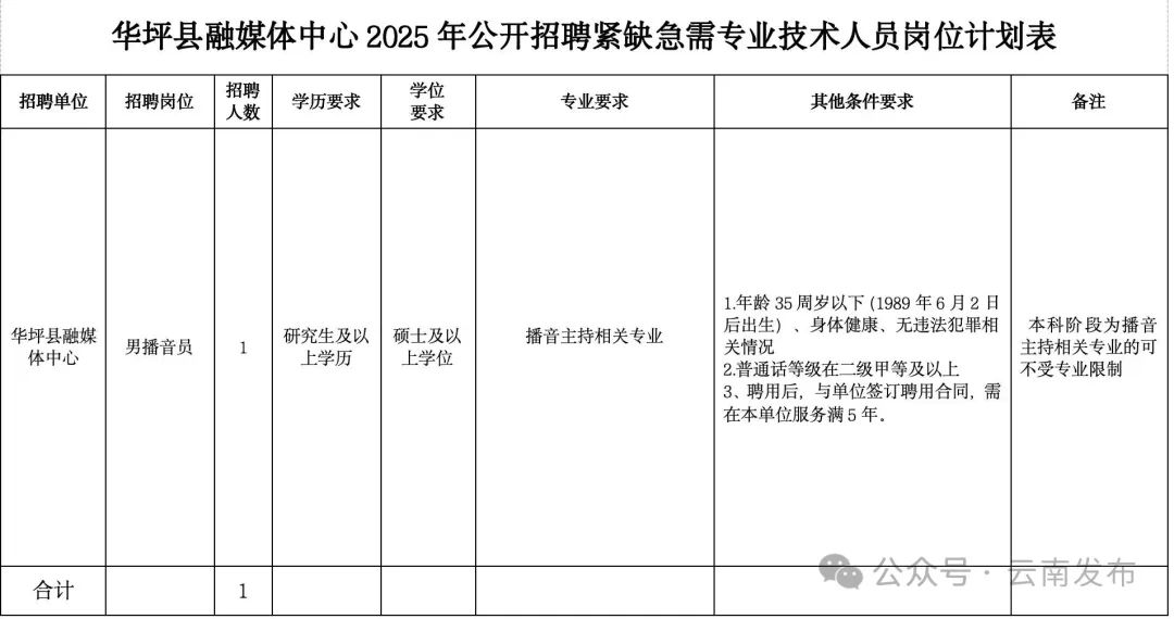 丽江就业