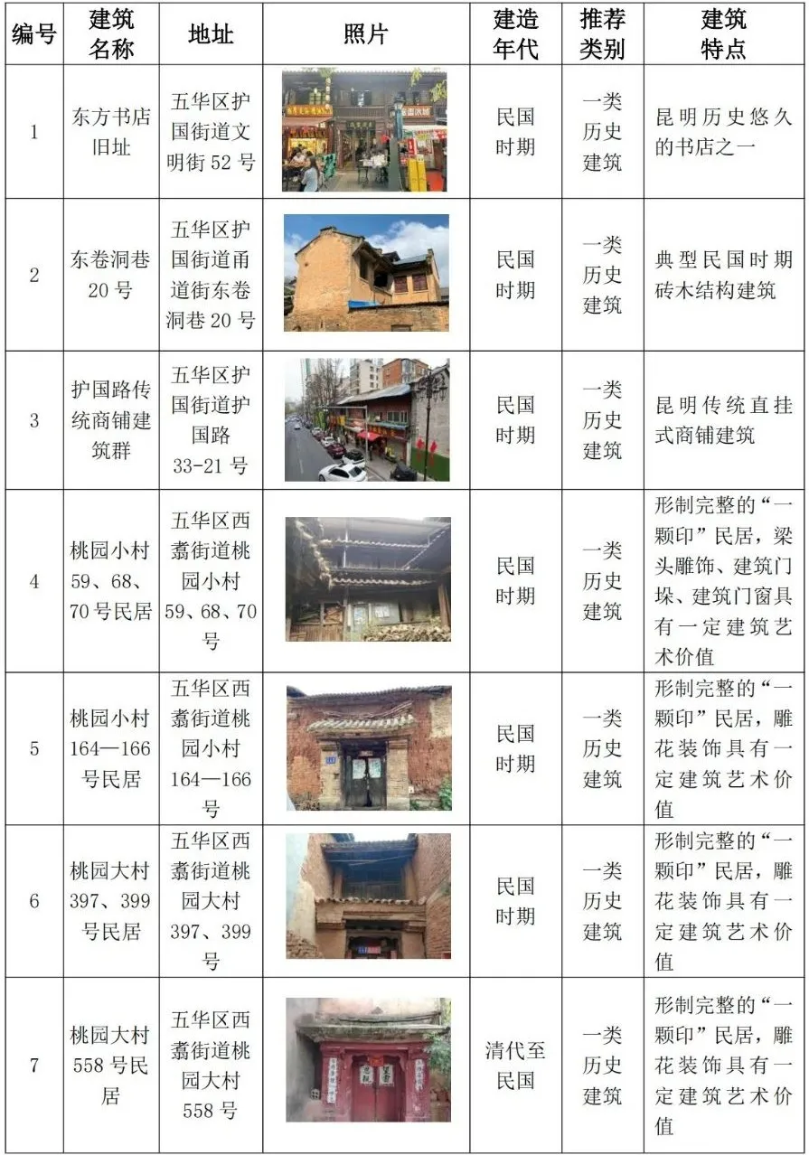 昆明规划建设