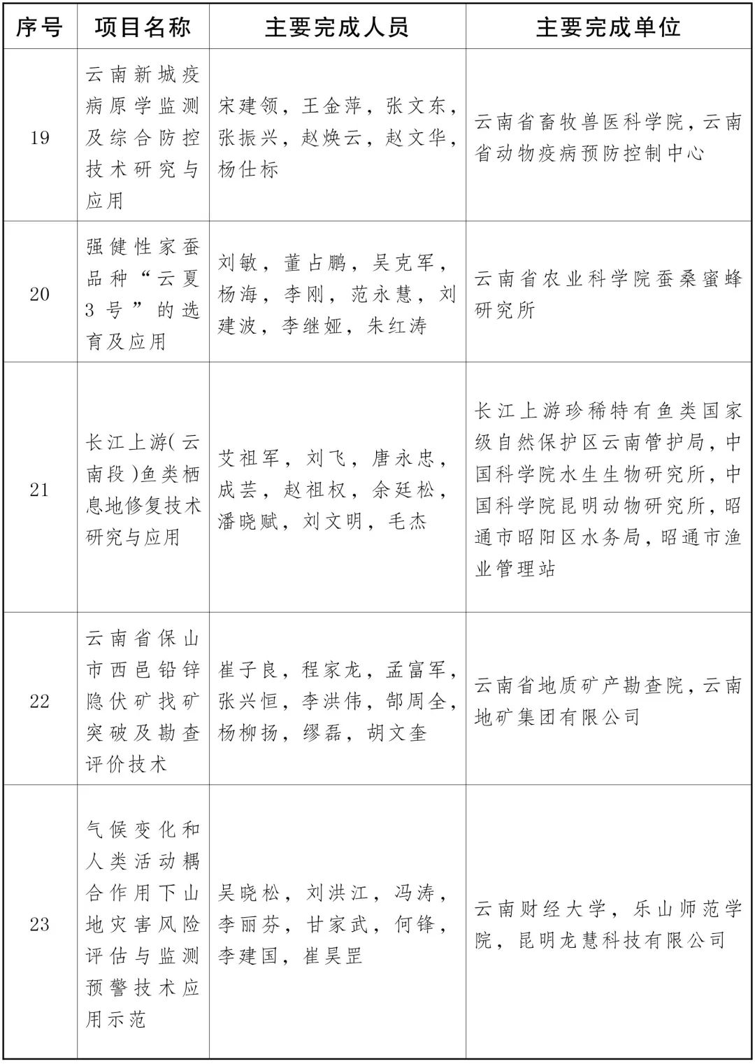 云南省人民政府