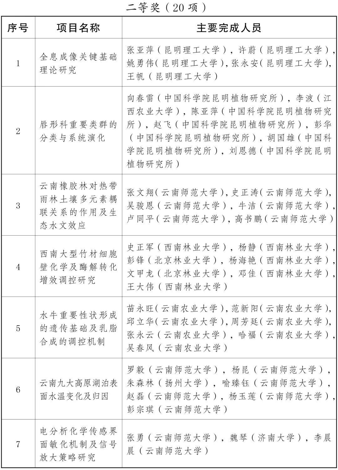 云南省人民政府