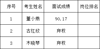 丽江就业