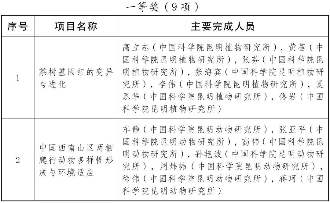 云南省人民政府