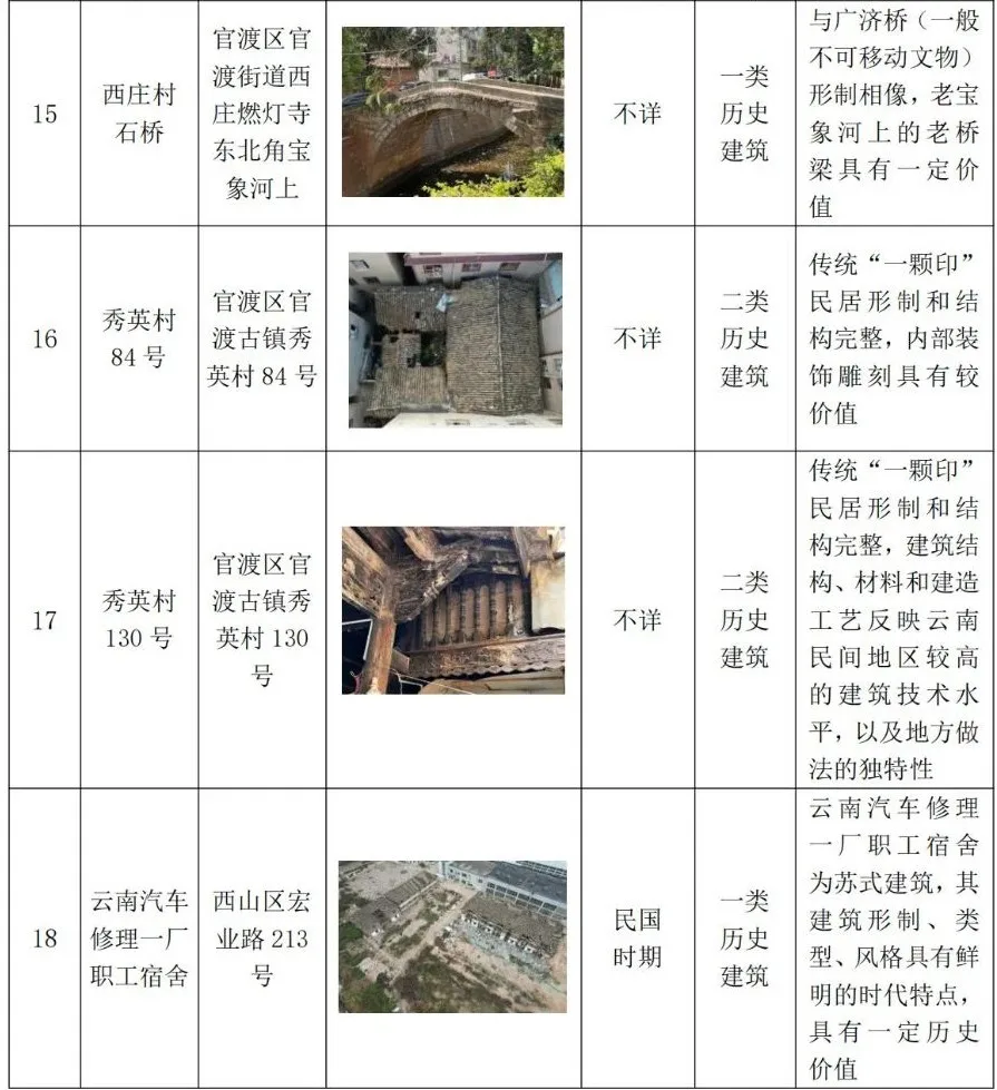 昆明规划建设
