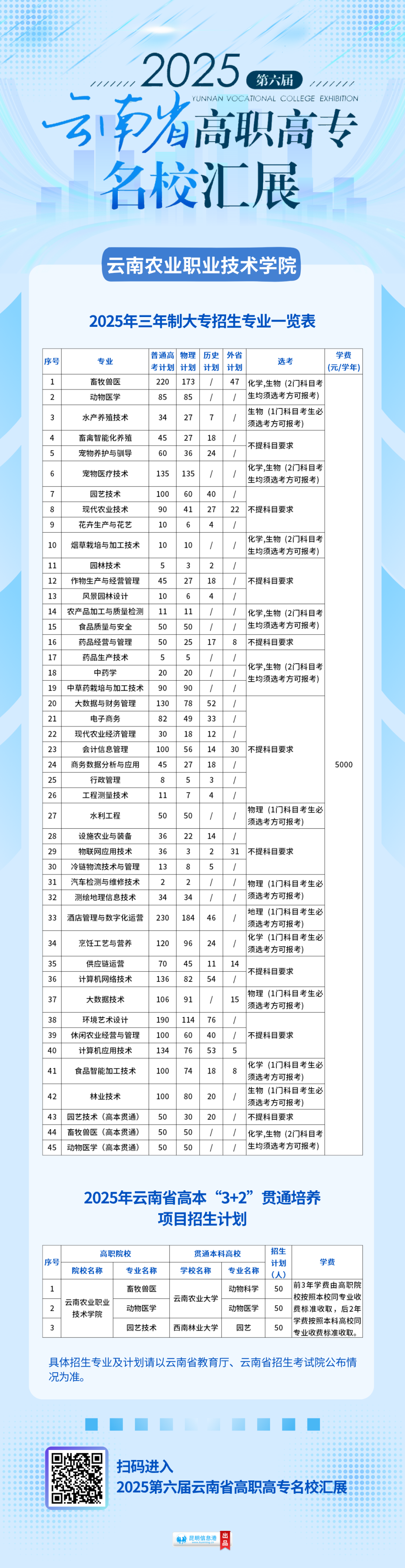 昆明信息港