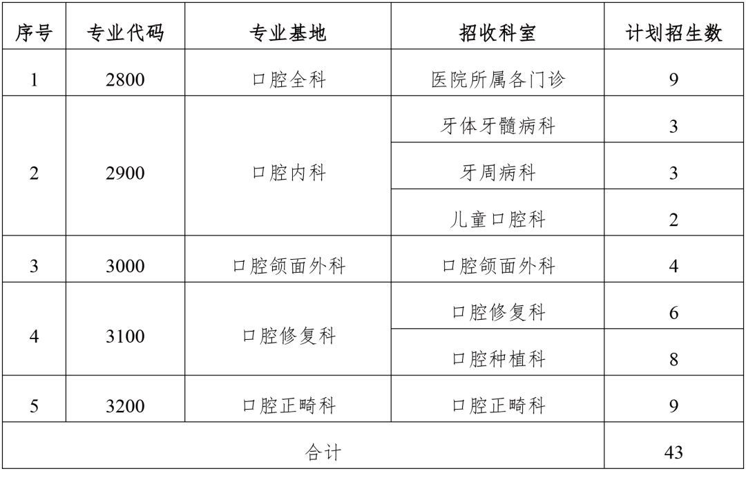 昆明医科大学附属口腔医院