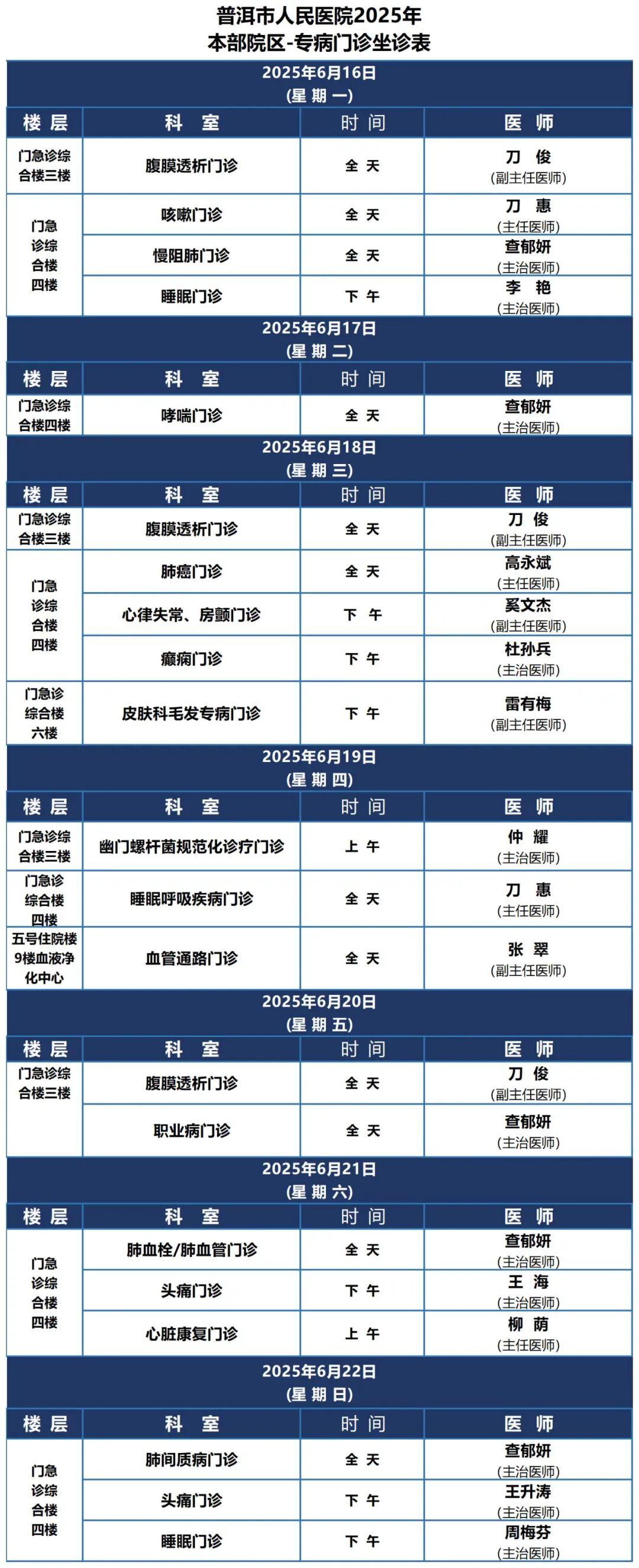 普洱市人民医院