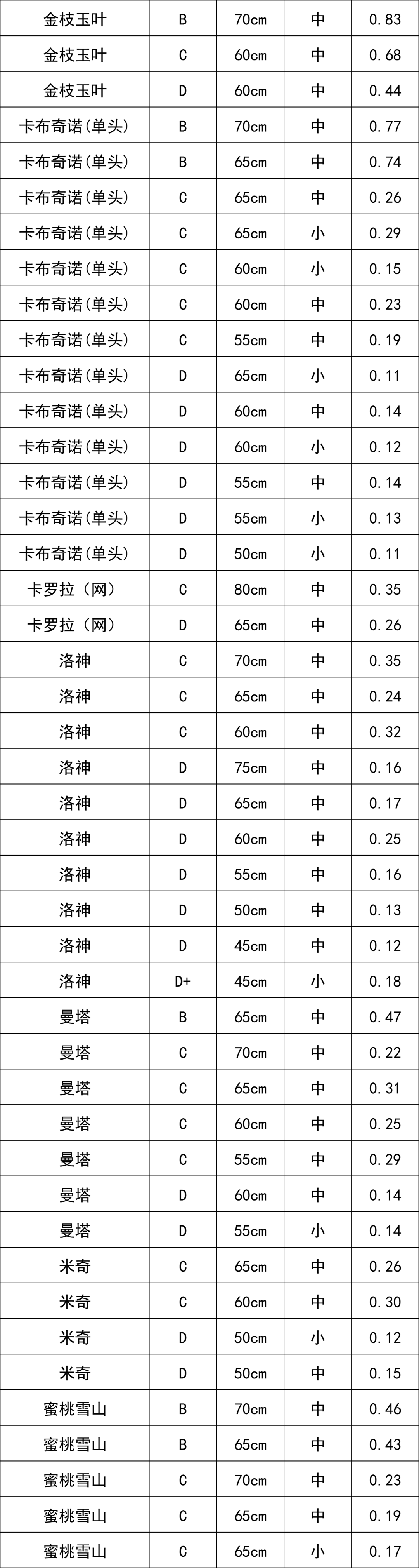 晋宁 诗意的栖居地