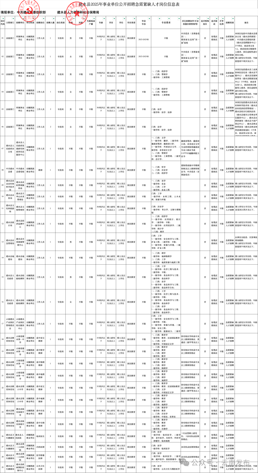 丽江就业