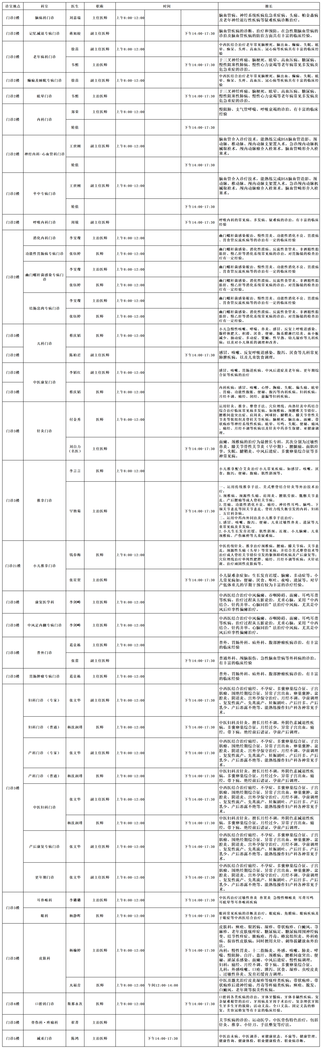云南中医药大学第二附属医院