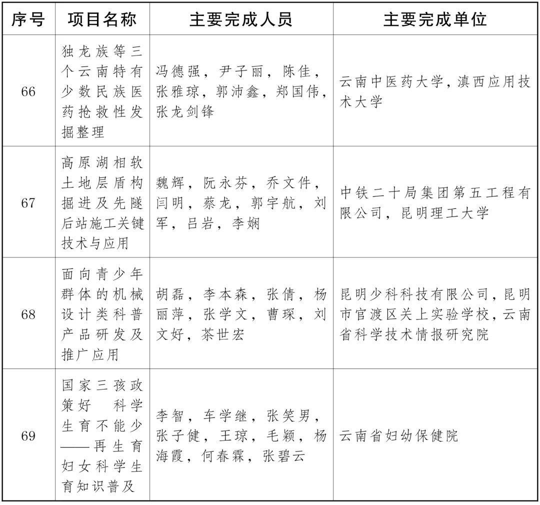 云南省人民政府