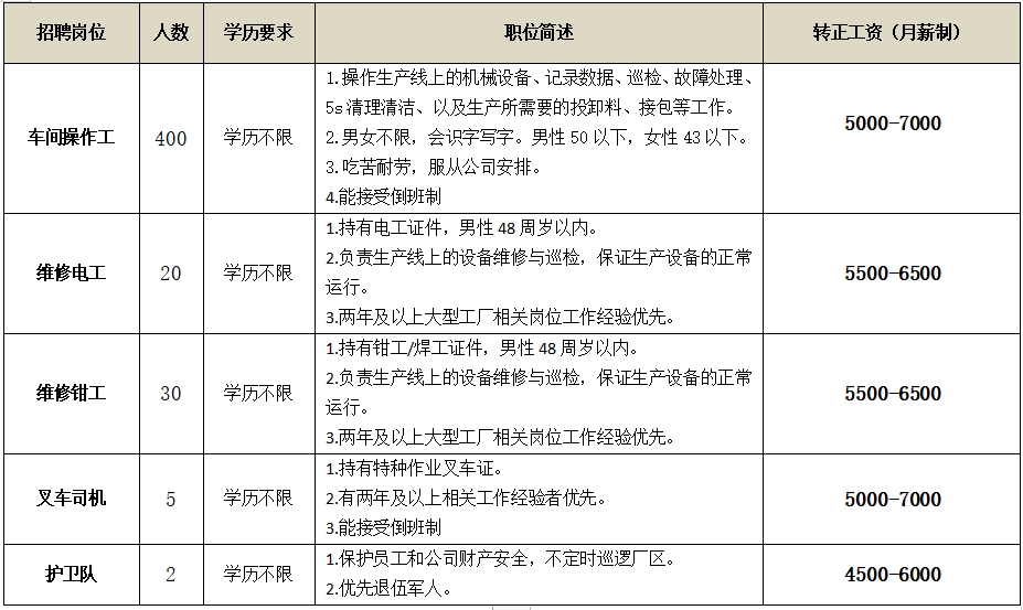 昆明市公共就业和人才服务中心
