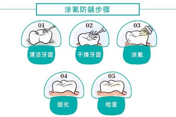 昆明市妇幼保健院