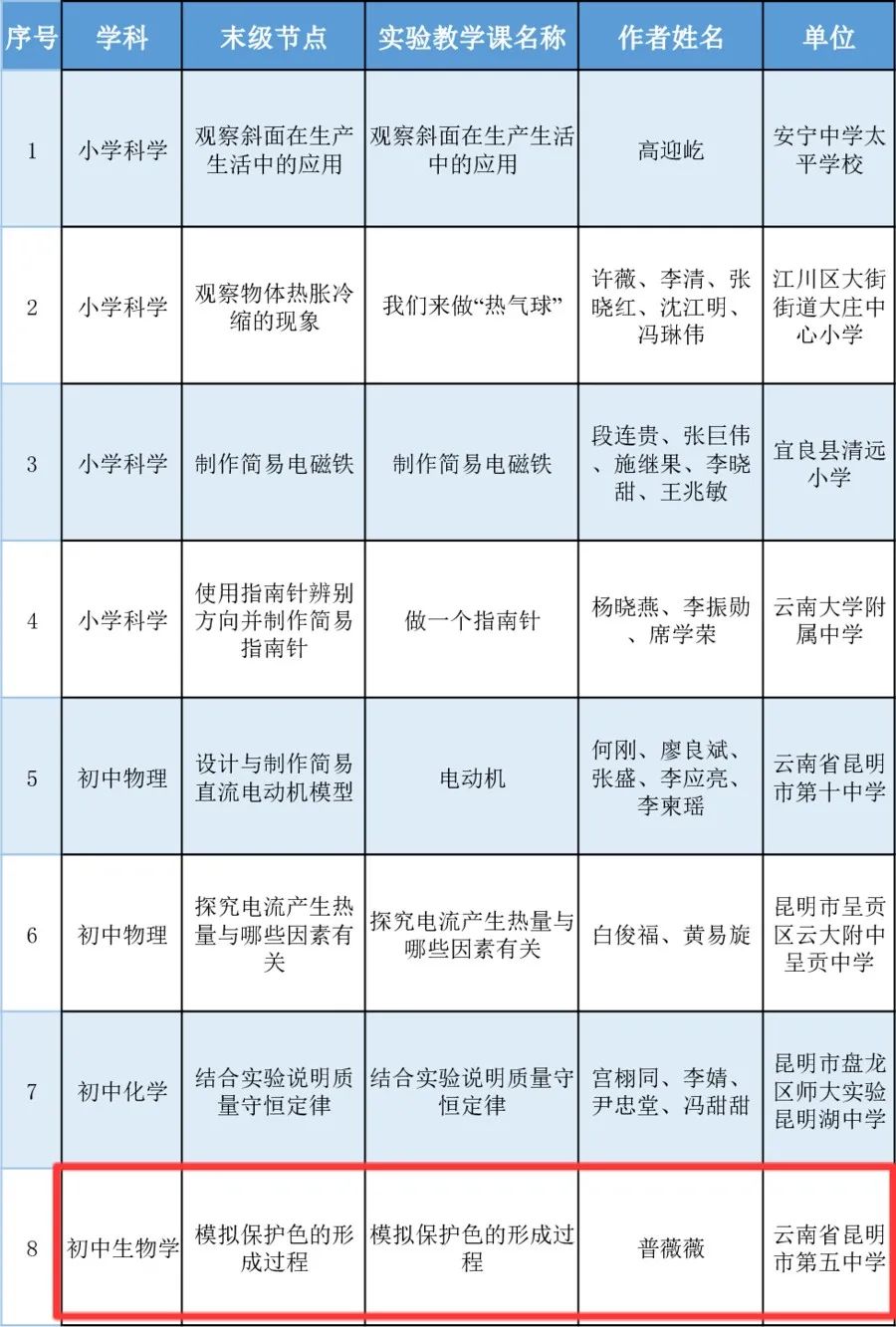 昆明西山教育体育