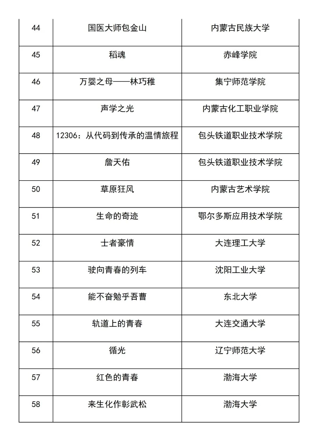 美丽云南微科普