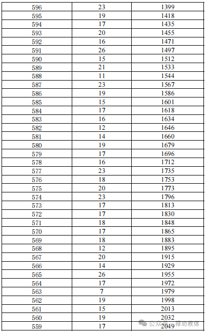 昆明广播电视台