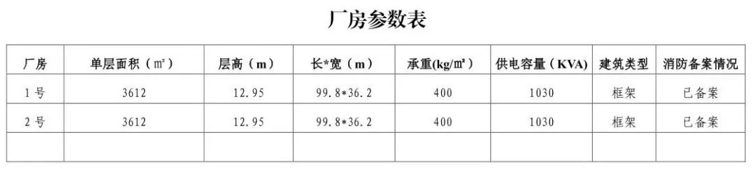 昆明国家高新区发布