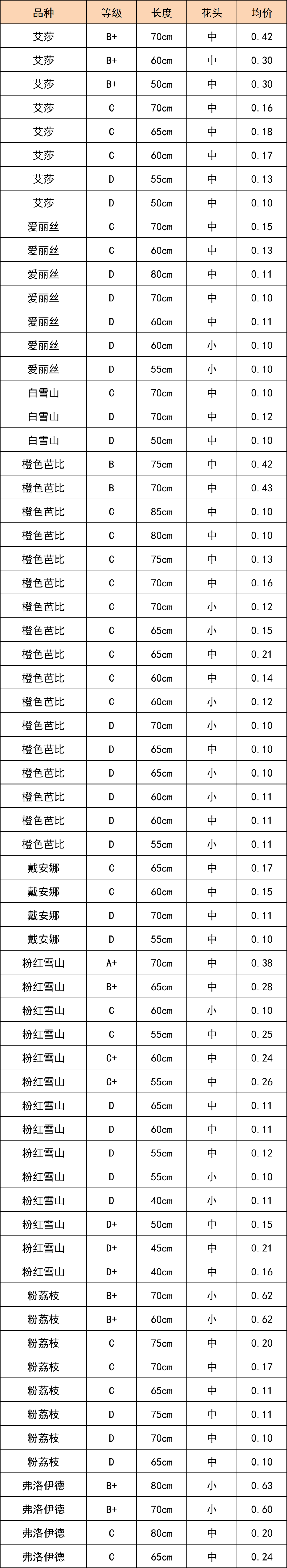 晋宁 诗意的栖居地