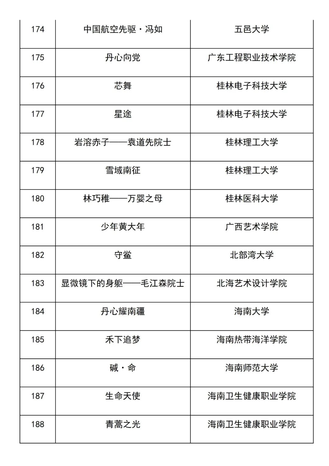 美丽云南微科普