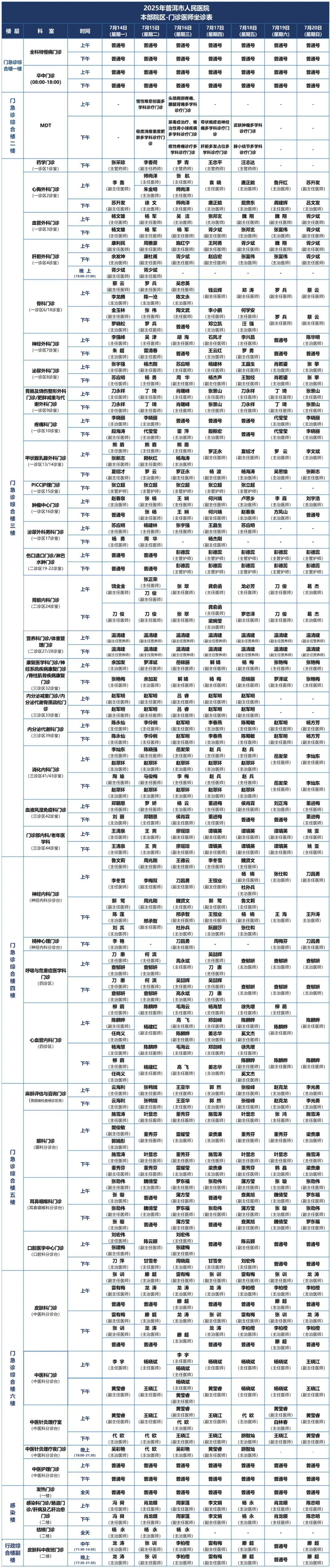 普洱市人民医院