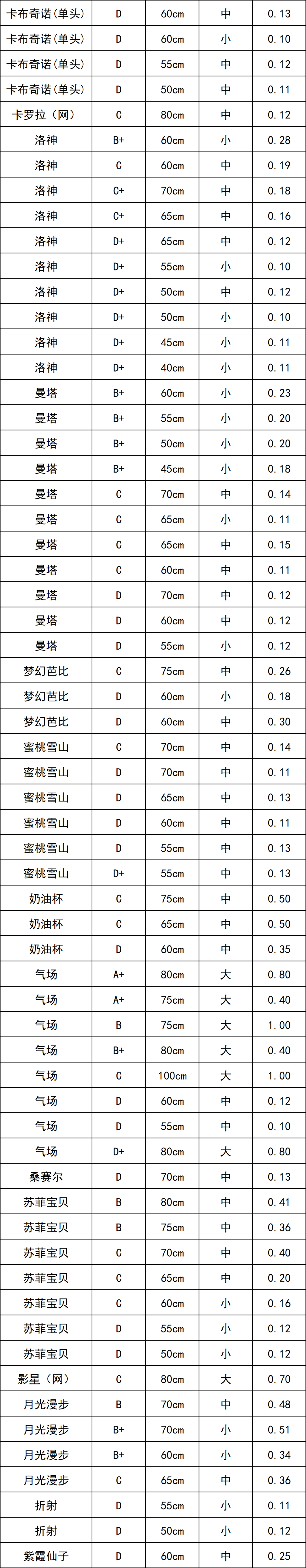 晋宁 诗意的栖居地